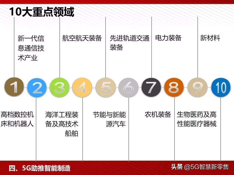5g应用场景ppt,5g智慧教室ppt