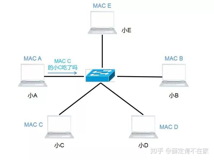 以太网交换机和路由器的区别,集线器交换机与路由器的区别