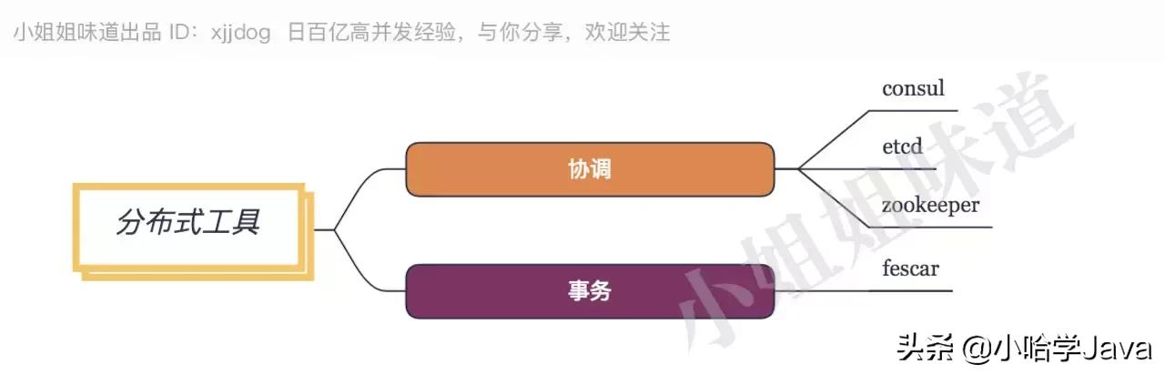 java架构师技能图谱大全,java架构师技能图谱