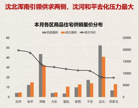 沈阳未来10年房价预测,沈阳未来五年房价发展趋势