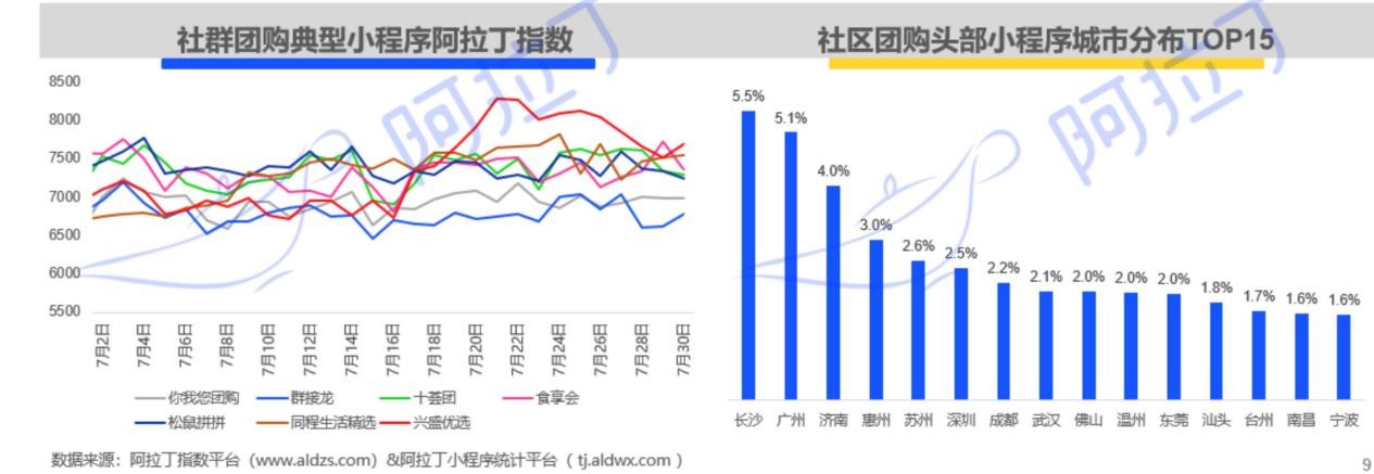 小程序搜索引领发展,小程序搜索运营模式