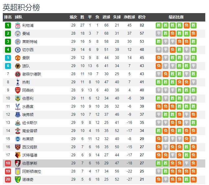 利物浦后卫范戴克近况,范戴克绝杀克洛普反应