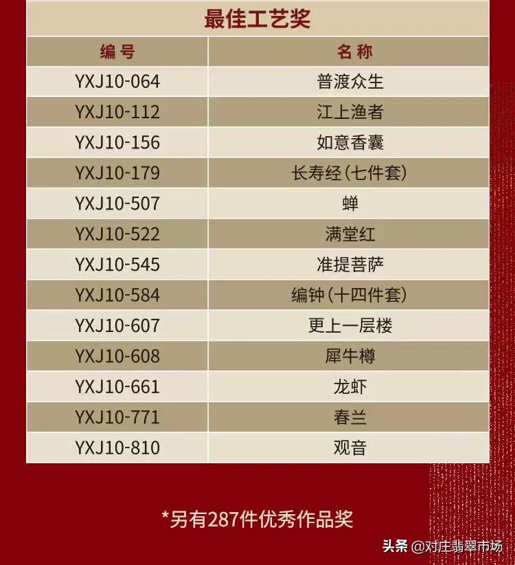 第十二届玉星奖,第十二届玉星奖作品