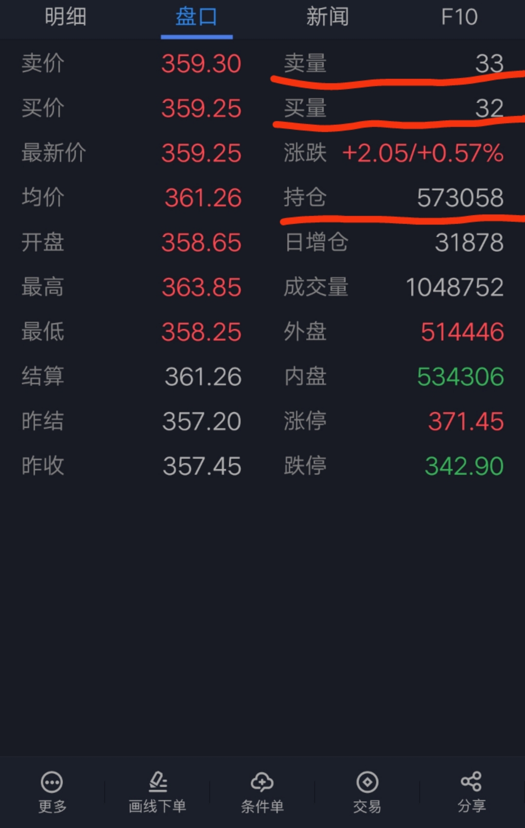 一文揭秘期货,一文读懂期货如何买卖