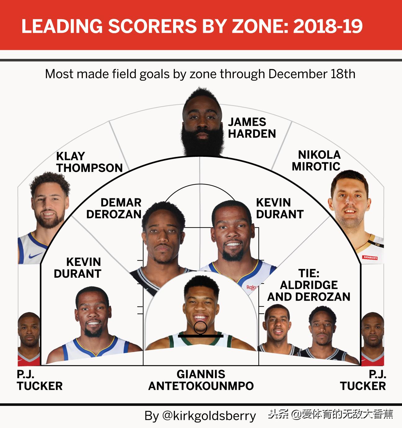 mvp字母哥阿德托昆博,字母哥阿德托昆博可以带火箭吗