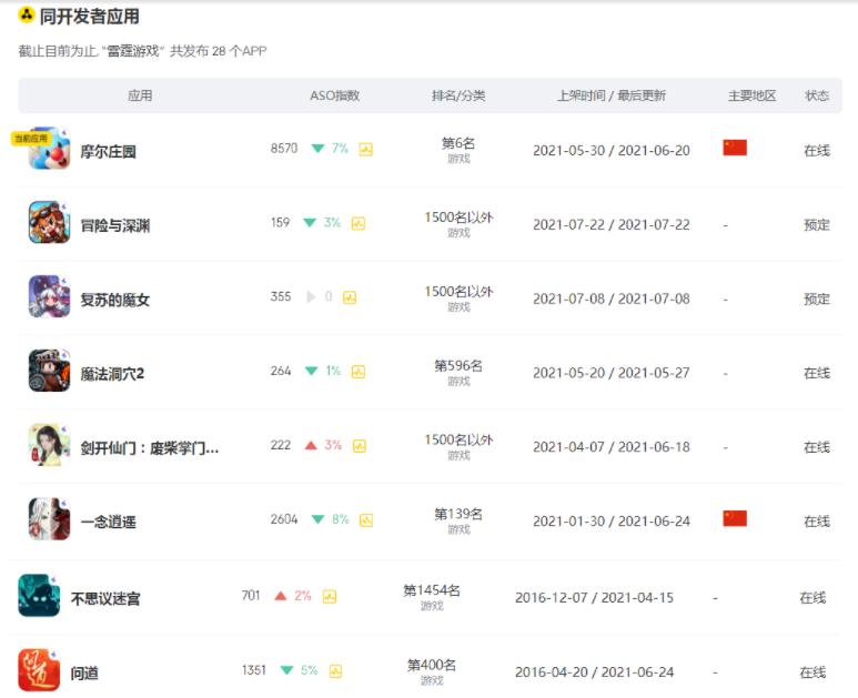 饭圈“入侵”！《摩尔庄园》里的童年快乐可以复制吗？