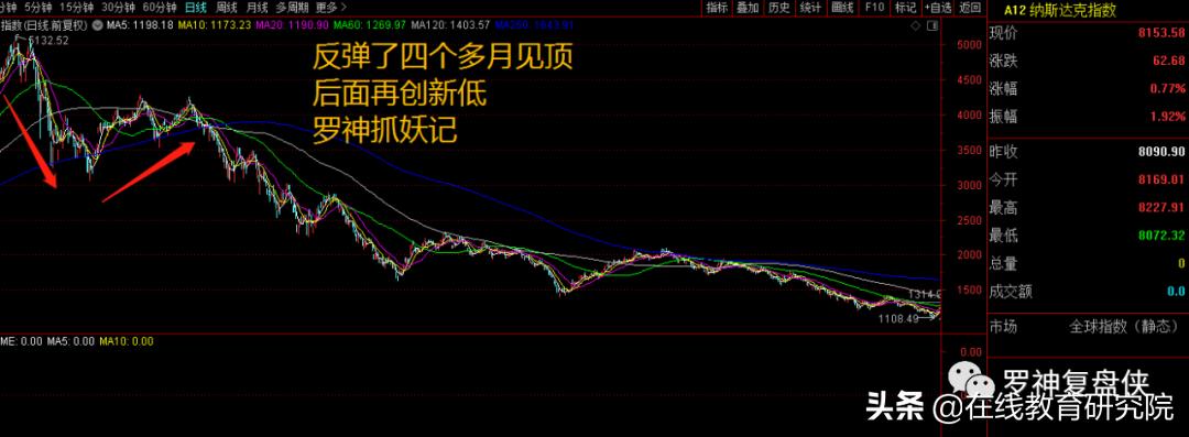 每一次金融危机都是发财的好机会，人生发财靠金融危机周期轮回！