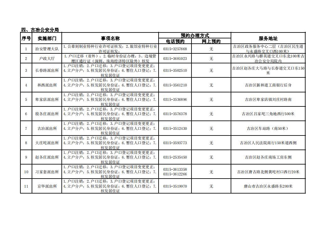 唐山市补办身份证怎么在网上办理,唐山市周六日可以办理身份证吗