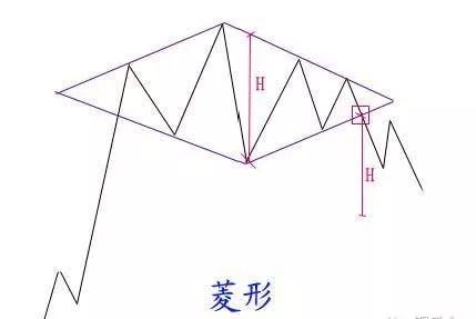 股票k线形态图解大全视频,股票短期中期长期形态图解