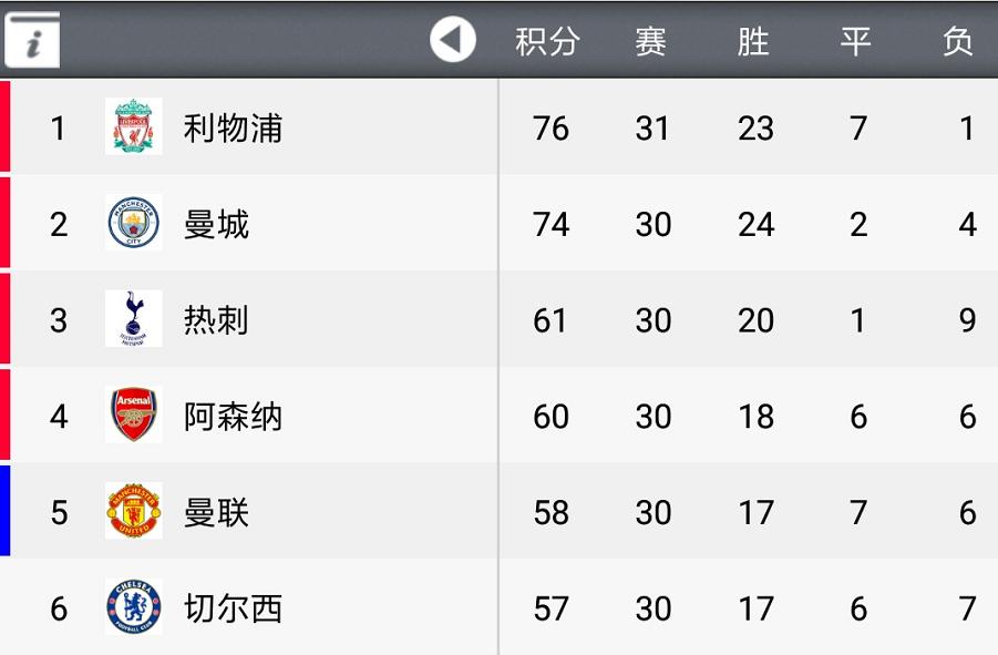 英超第32轮赛前分析曼城vs利物浦,英超第32轮曼城vs利物浦全场
