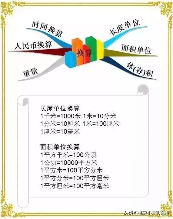 小学奥数1-6年级数学思维辅导,小学一年级数学奥数思维训练100题
