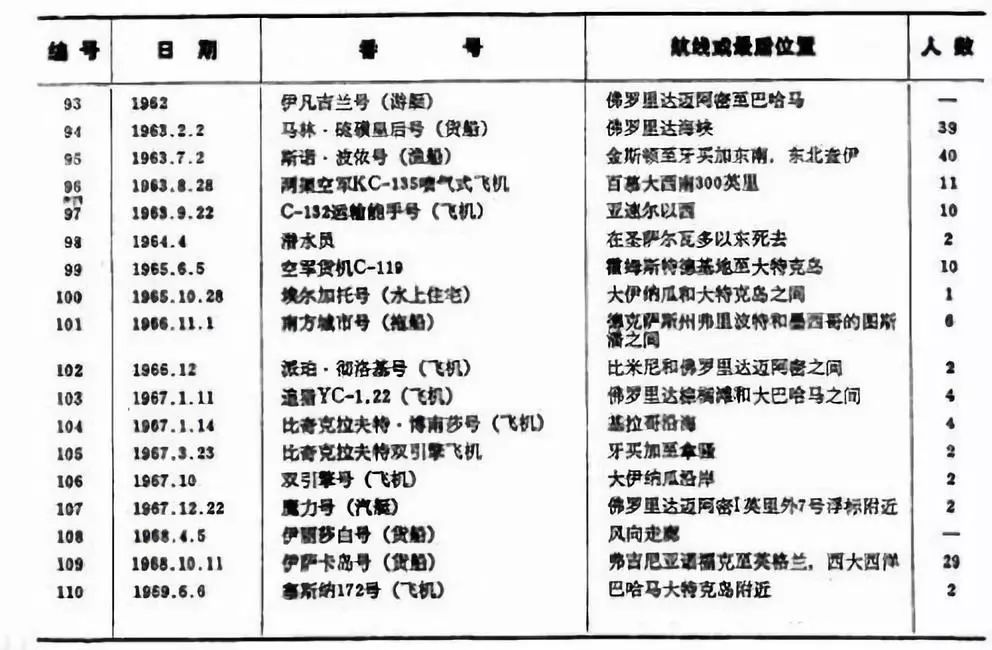 科学解释百慕大三角之谜的原因,百慕大三角之谜是什么时候解开
