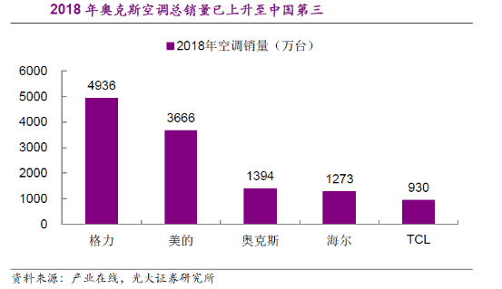 格力与奥克斯之争新进展,格力和奥克斯打官司谁赢了