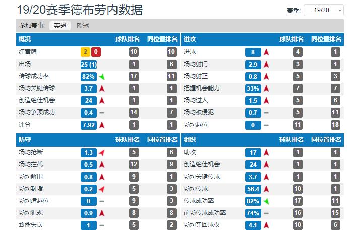 英超第一中场的竞争者，大卫席尔瓦的迷弟