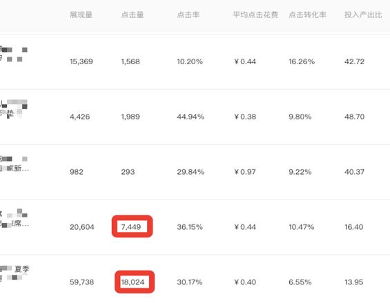 怎么做到7天拿10万销量明星访客，点击率25%，产出15