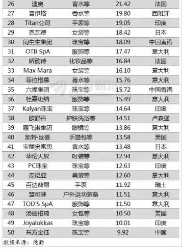 中国人购买力有多厉害,奢侈品哪个国家购买力最强