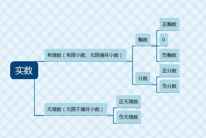 中考数学第一轮复习分式教学失误,中考数学专题复习秒杀