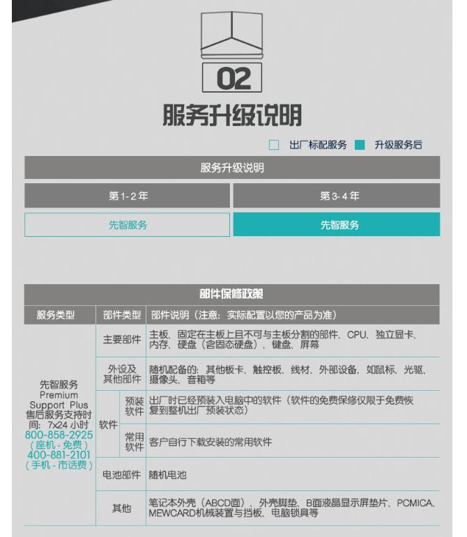 alienware电脑保修政策显卡,alienwarem15r5