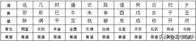 六壬断风水视频讲解大全,大六壬风水课例详解大全