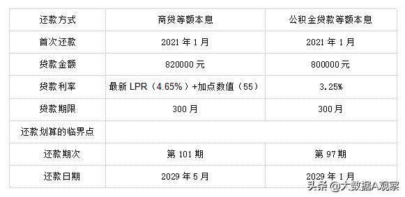 提前还房贷有没有违约金怎么算,提前还部分房贷需要收取违约金吗
