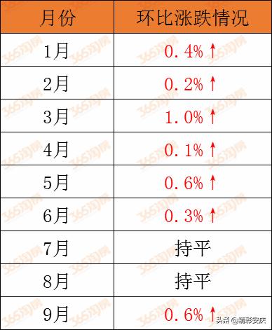 想买房但是房价贵,想买房房子还会降价吗