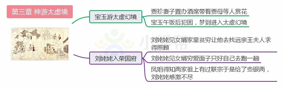 如何看懂红楼梦的思维导图,红楼梦的思维导图简单