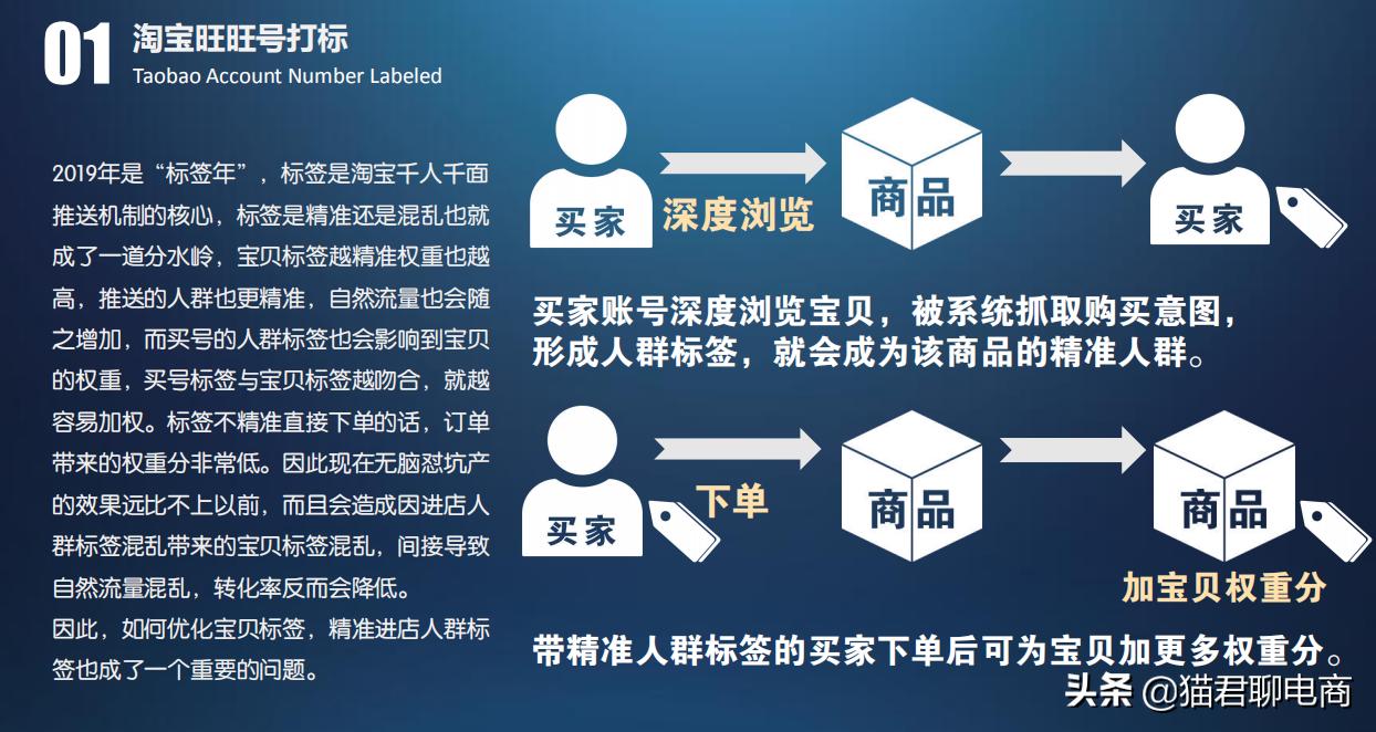 补单的标签怎么打,补打标签怎么操作