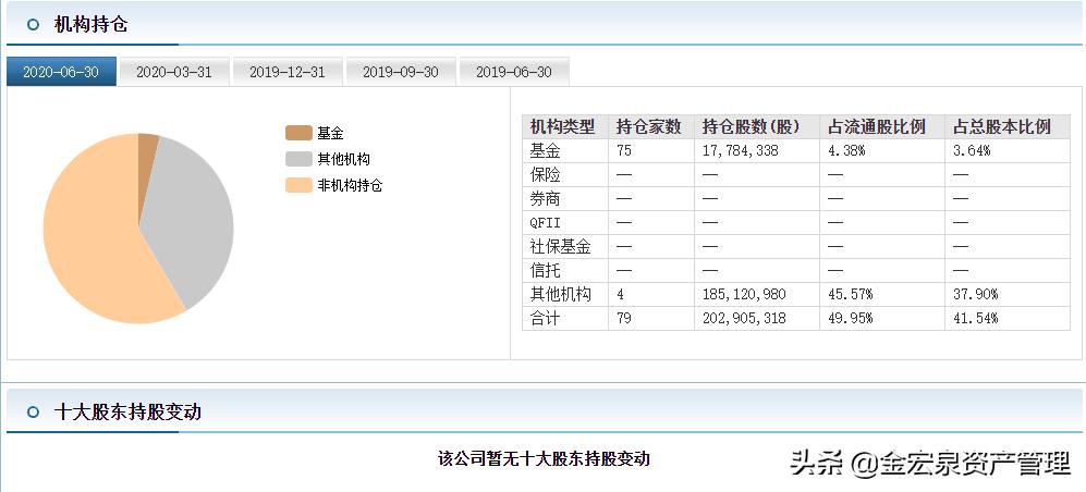 半导体元器件的细分龙头,最新半导体龙头前十上市公司