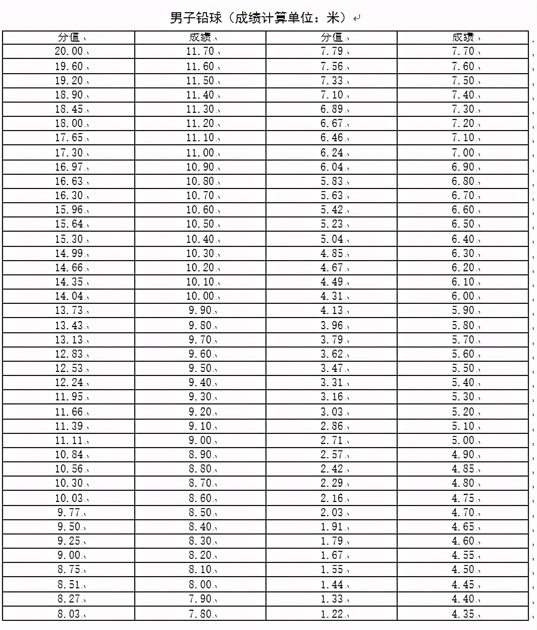 宁津一中2024届招生简章,宁津一中体育特长生录取名单