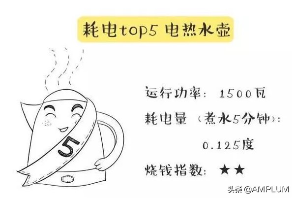 家电耗电统计大全,家电耗电排行榜