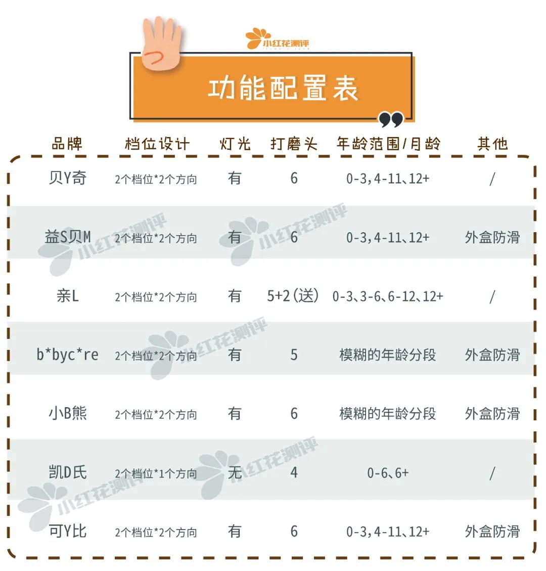 婴儿磨甲器哪个牌子最好,磨甲器婴儿专用