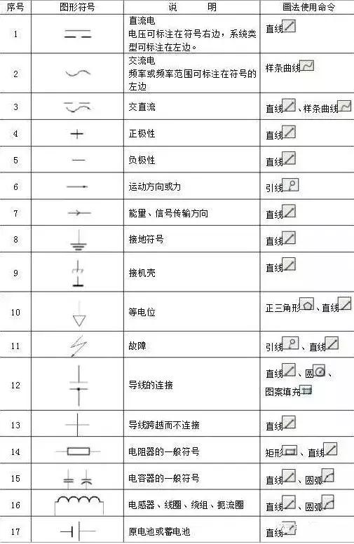 绘制常用电气图形符号,常用电气图形符号基本知识