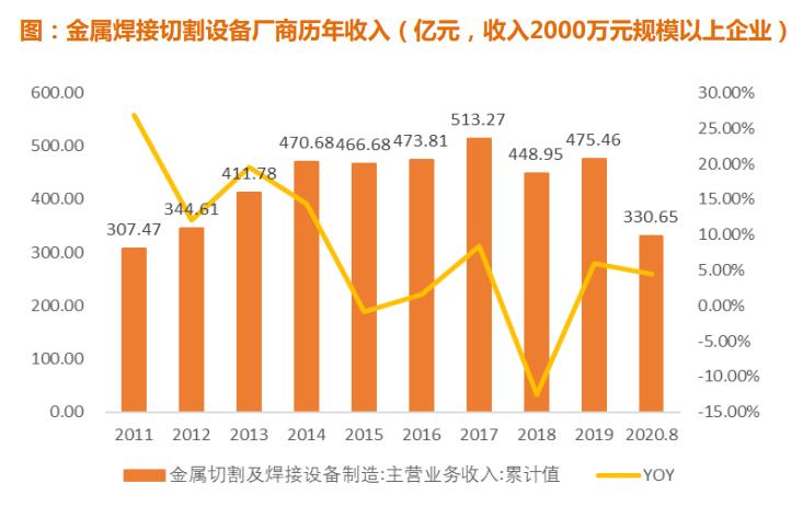 注塑机行业自动化设备,注塑机机器人自动化