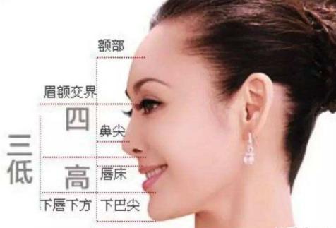 改变凸嘴的方法,如何改变凸嘴的方法