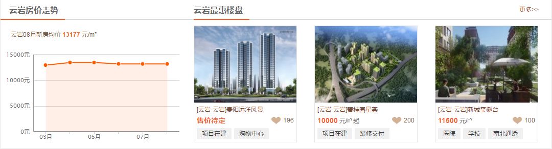 今年贵阳二手房最新价格,遵义房价涨幅排名