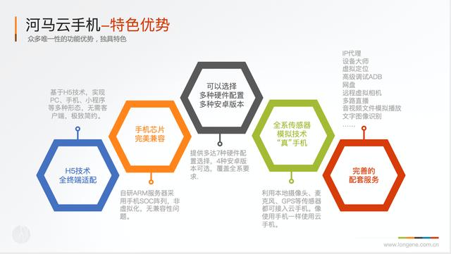 云手机群控服务（河马·云手机）