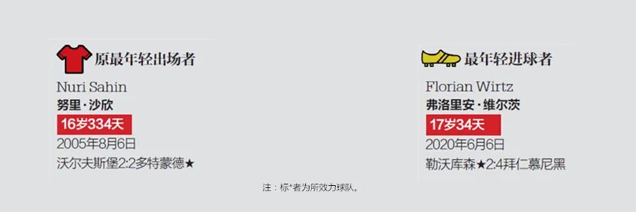 足坛各项纪录保持者,足坛最难打碎的5大纪录