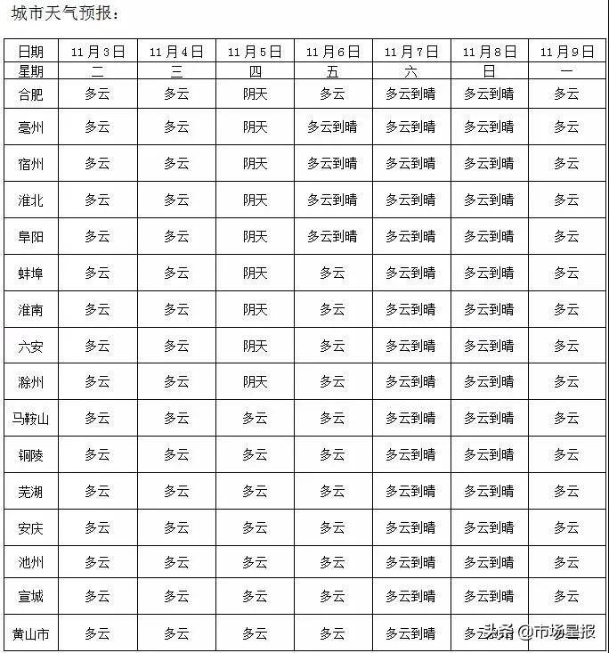 全国扫黑办特派督导组进驻安徽铜陵丨早读安徽