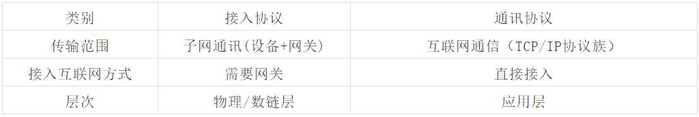 iotwifi原理,iot入网模式配网