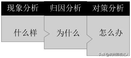 月考各科试卷分析,月考如何分析数学试卷