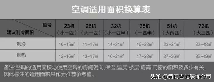空调是中央空调好还是单机空调好,新房装修空调用中央空调还是分体