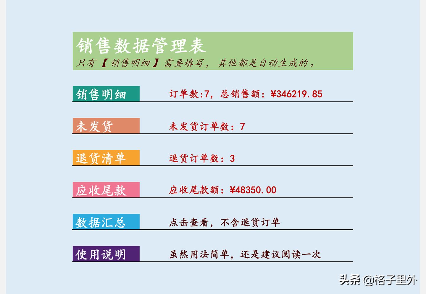 excel全自动销售管理套表,如何用excel制作订单管理系统