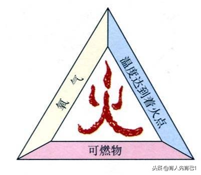 初三化学第七单元知识点,初三化学第七单元知识梳理