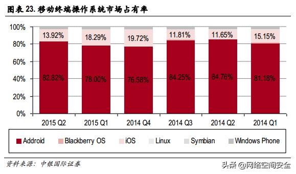 我国it技术发展,中国it技术产业集群