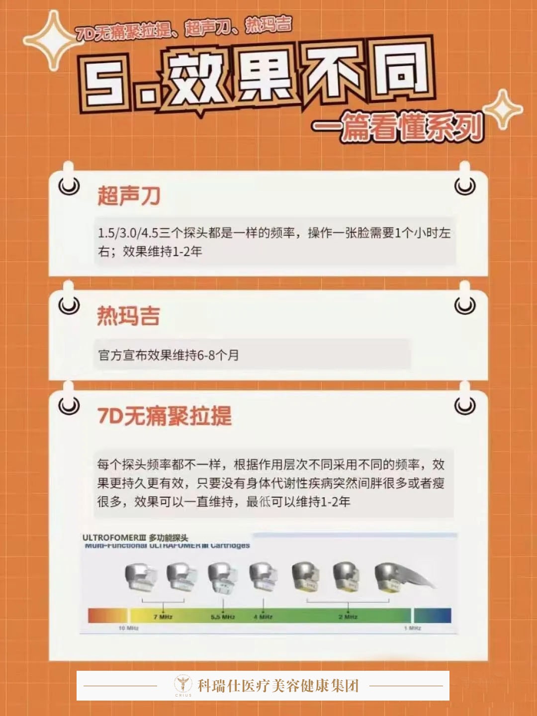 7d聚拉提和热玛吉超声刀哪个贵,热玛吉和超声刀7d哪个提拉效果好