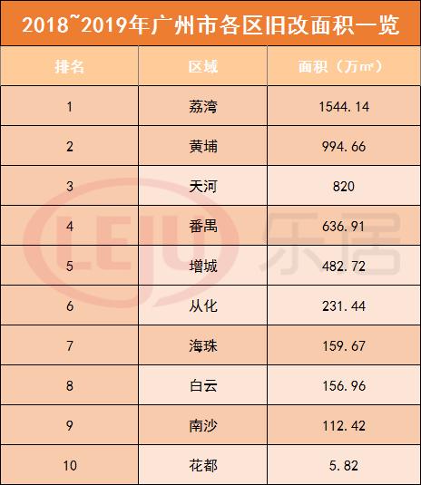 番禺区胜石村旧改最新消息,番禺胜石村旧改最新消息