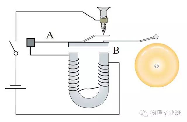 生活中的物理常识100例,中考物理必考常识题最全整顿