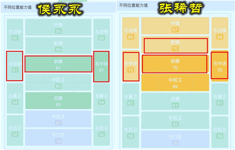 侯永永有前途吗,侯永永实力有多强