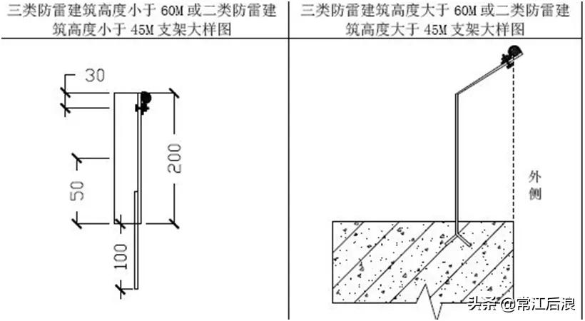屋面避雷带转角做法示意图,屋面避雷带怎么做才规范