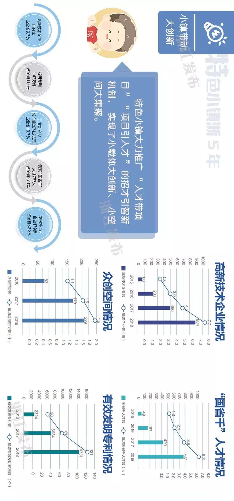 ​五年｜从无到有、从有到优　“它们”如何点亮浙江经济转型的新*途征**